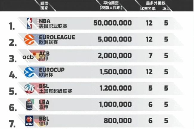 将成为球迷 将成为球迷